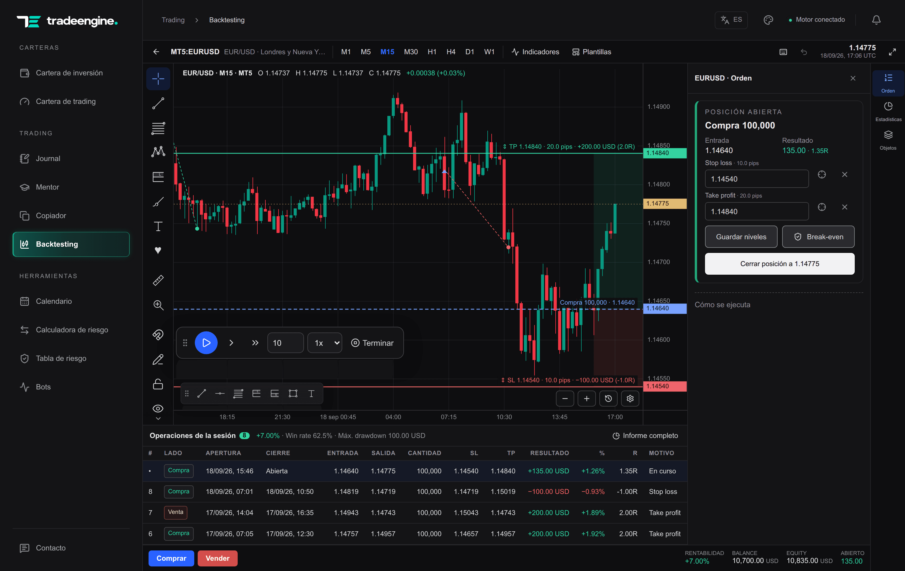 TradeEngine backtesting: EUR/USD M15 chart with an open buy, stop loss and take profit, Market Replay controls and the session's trade list