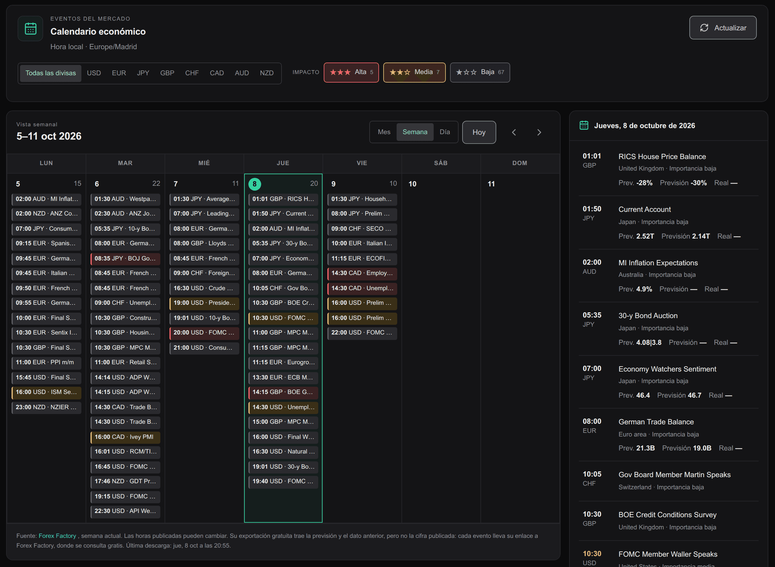 TradeEngine economic calendar in weekly view: events per day with currency and local time, currency and impact filters, and the day's detail with previous figure and forecast